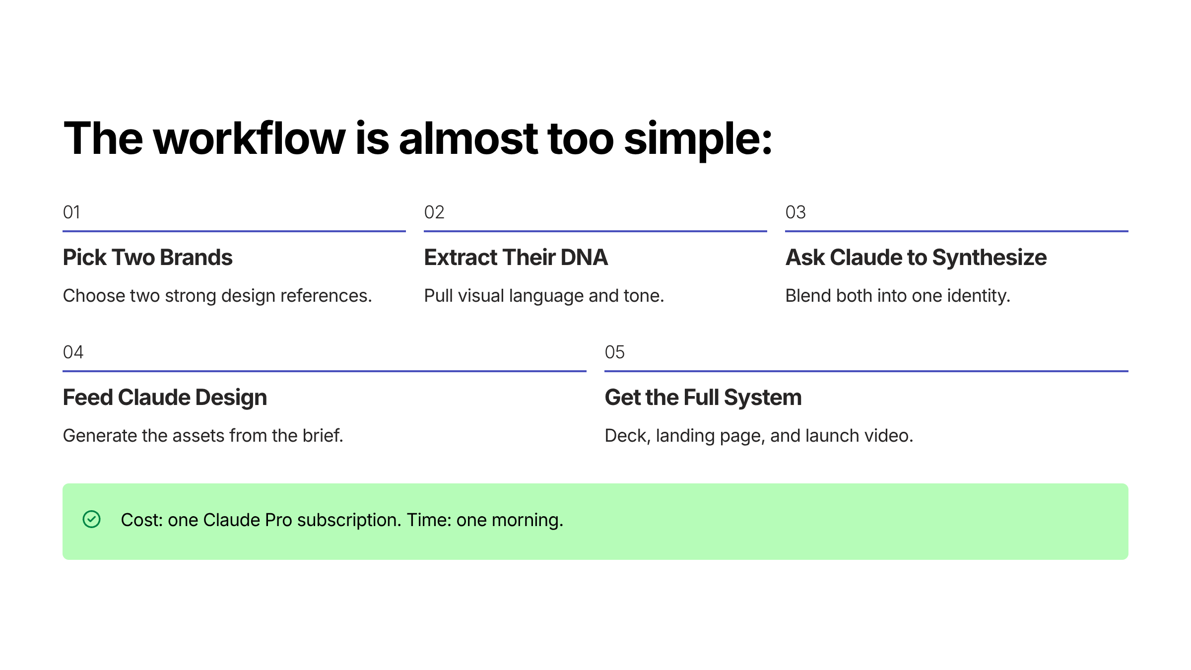 The 5-step Claude Design workflow: Pick Two Brands → Extract Their DNA → Ask Claude to Synthesize → Feed Claude Design → Get the Full System