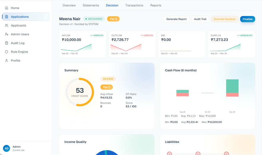 Decision Dashboard — credit score, inflow/outflow trends, DTI ratio, and full audit trail in one view